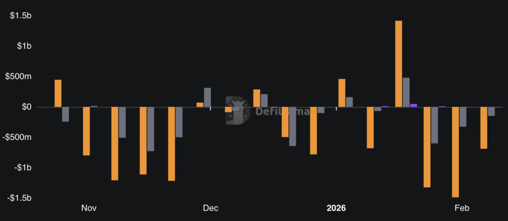 Why Is Bitcoin Down Today? Feb 06, 2026